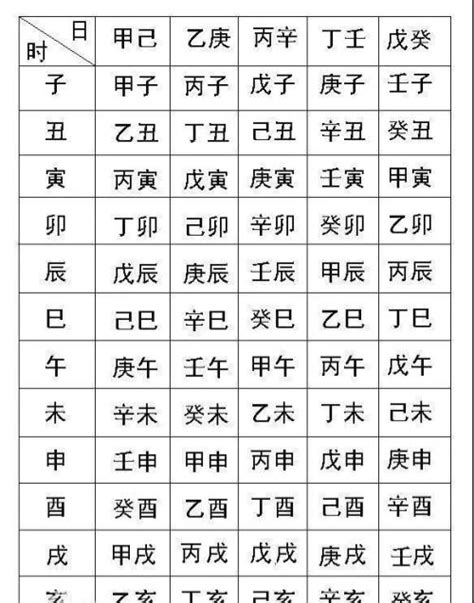 農曆生辰八字查詢|生辰八字算命,生辰八字查詢,免費排八字,君子閣線上算八字免費測試